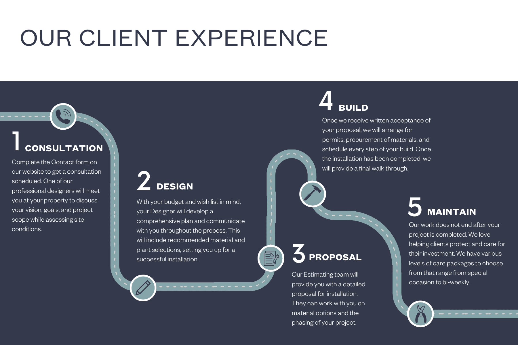 Client Experience